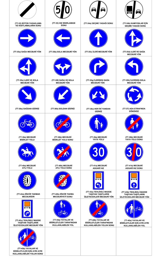 Yasak ya da Kısıtlama Bildiren Trafik Tanzim İşaretleri ve Mecburiyetleri Anlatan Trafik Tanzim İşaretleri
