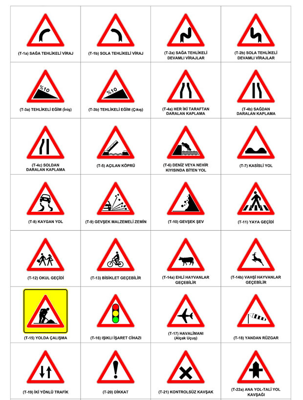 Trafik Uyarı İşaretleri