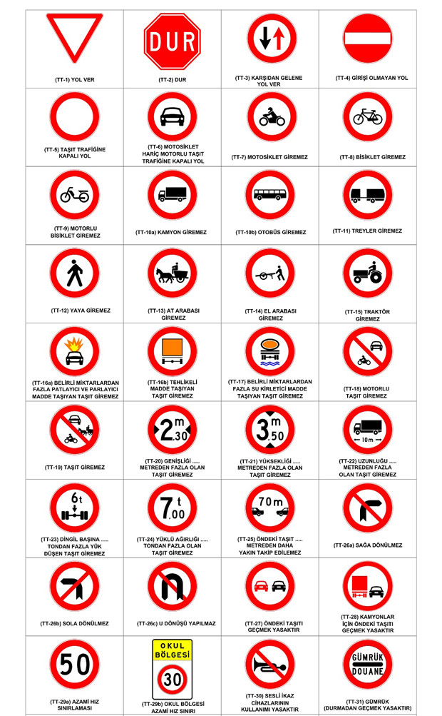 Öncelik gerektiren Trafik tanzim işaretleri ve anlamları